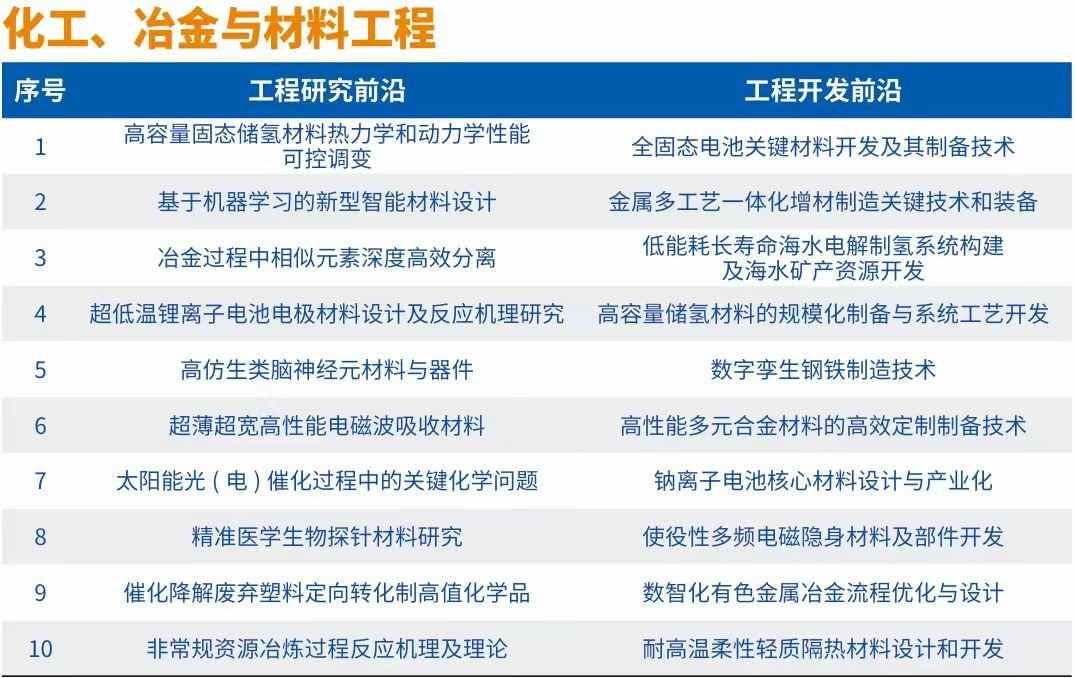 《全球工程前沿2024》十大工程成就展现科技创新趋势(图4)