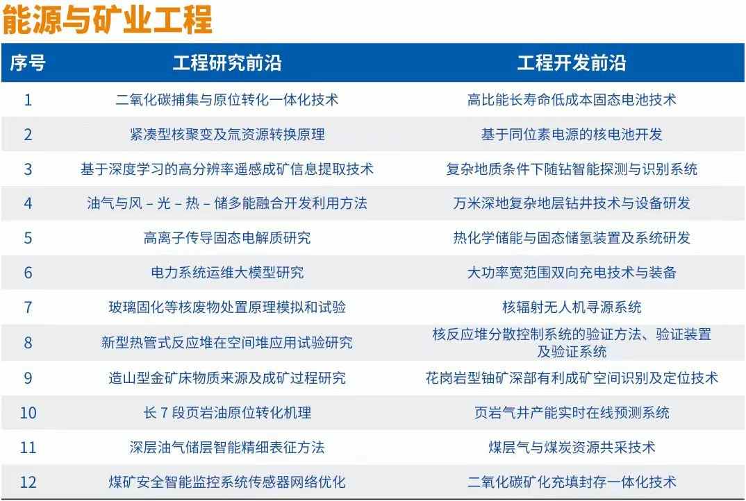 《全球工程前沿2024》十大工程成就展现科技创新趋势(图5)