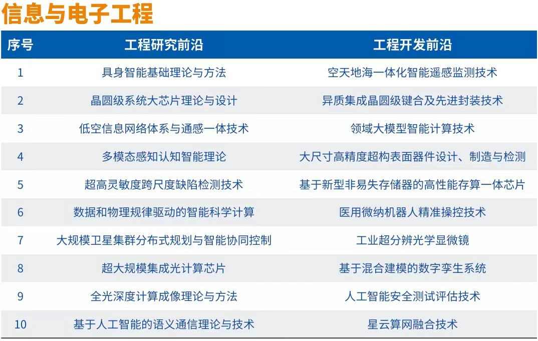 《全球工程前沿2024》十大工程成就展现科技创新趋势(图3)