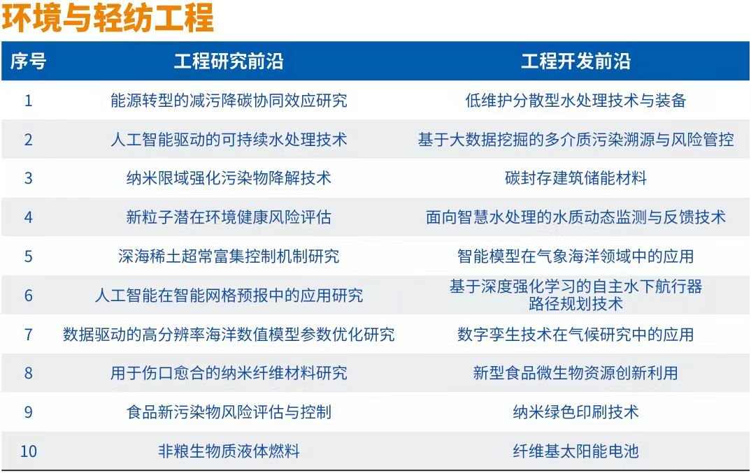 《全球工程前沿2024》十大工程成就展现科技创新趋势(图7)