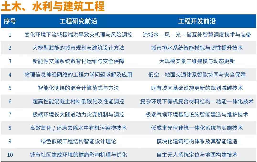 《全球工程前沿2024》十大工程成就展现科技创新趋势(图6)