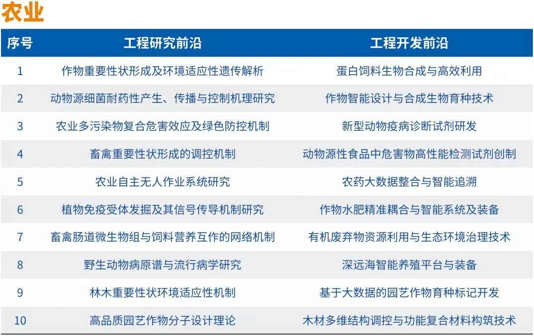 《全球工程前沿2024》十大工程成就展现科技创新趋势(图8)