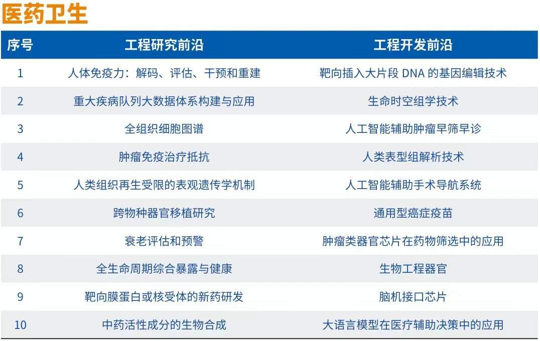 《全球工程前沿2024》十大工程成就展现科技创新趋势(图9)