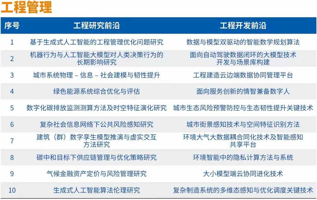 《全球工程前沿2024》十大工程成就展现科技创新趋势(图10)