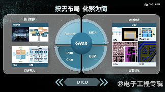 国产EDA面临工艺分叉挑战及应对策略(图3)
