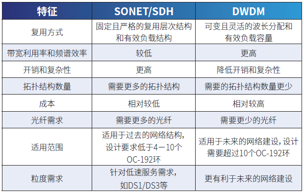 2025半导体技术趋势：SiC Chiplet RISC-V引领汽车与AI革新(图4)