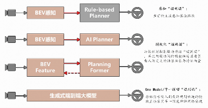2025半导体技术趋势：SiC Chiplet RISC-V引领汽车与AI革新(图7)