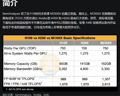 AMD MI300X芯片软件性能问题影响竞争力(图1)