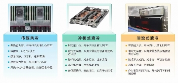2025半导体技术趋势：SiC Chiplet RISC-V引领汽车与AI革新(图9)