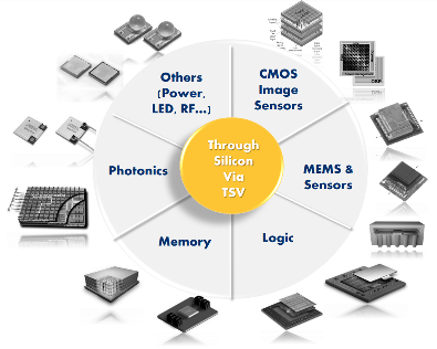 2025半导体技术趋势：SiC Chiplet RISC-V引领汽车与AI革新(图8)