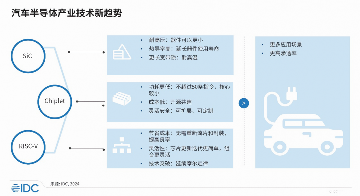 2025半导体技术趋势：SiC Chiplet RISC-V引领汽车与AI革新(图2)