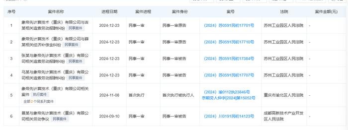国产GPU厂商融资破局 全力推进芯片量产与市场拓展(图3)