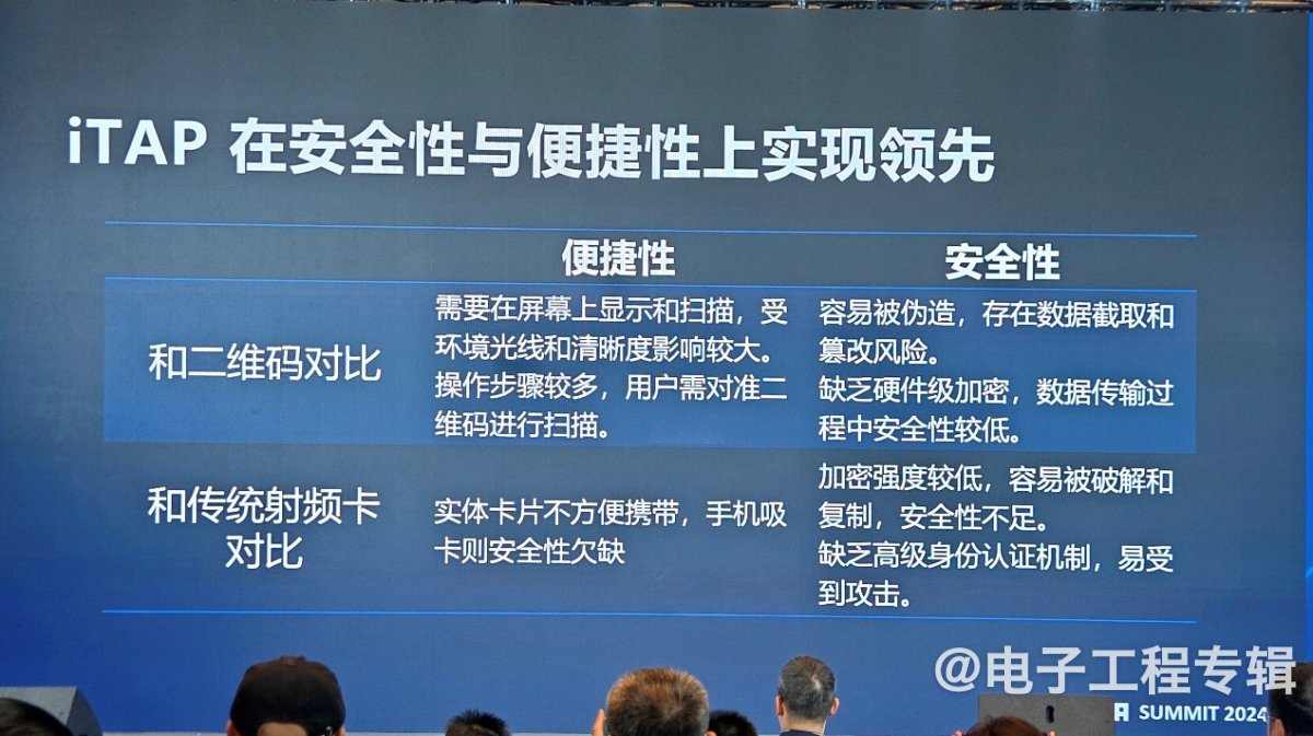 NFC与二维码生态之争：用户习惯如何转变？(图7)