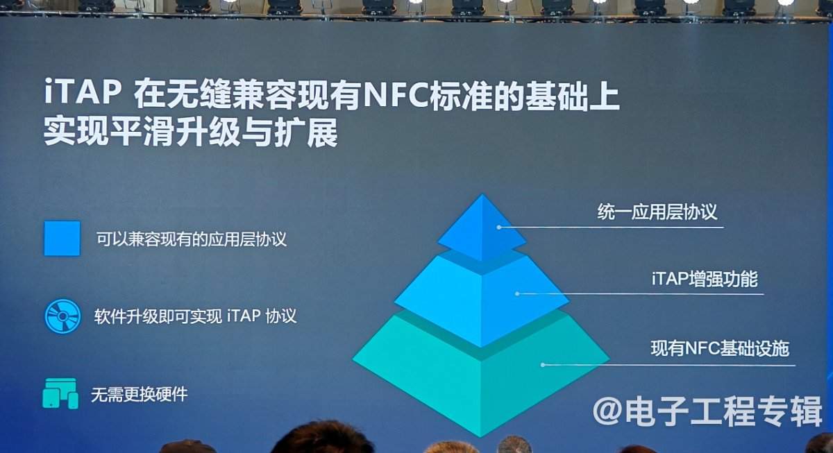NFC与二维码生态之争：用户习惯如何转变？(图8)