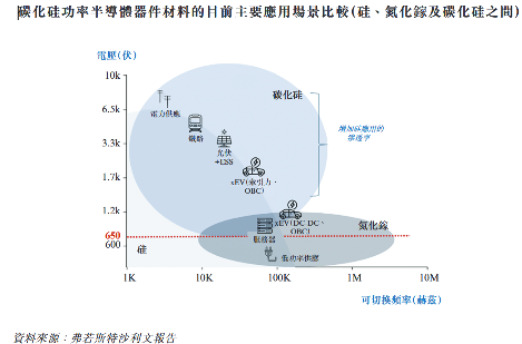 天域半导体赴港上市：碳化硅外延片产能扩张与新能源产业布局(图8)