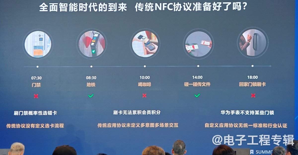 NFC协议亟待革新：新一代近场交互技术打造极致体验(图2)