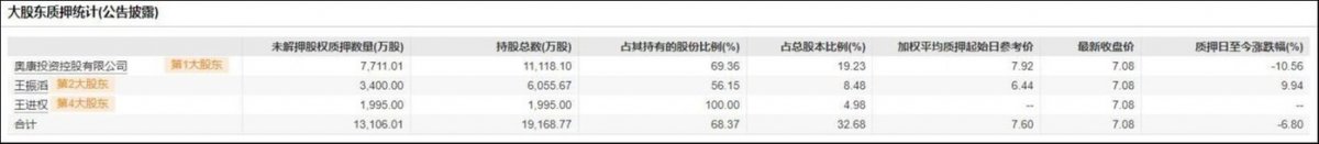 奥康国际：跨界进军半导体，探索多元化发展路径(图6)