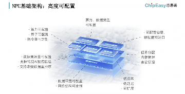这款工具可以做到，AI芯片设计的一周一迭代(图9)