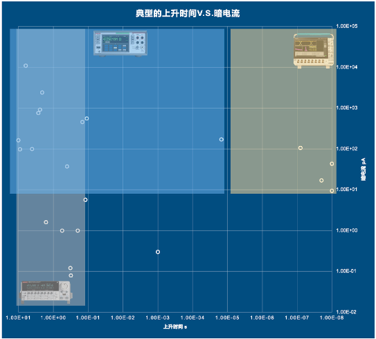 下一代半导体氧化镓基光电探测器的应用与测试研究(图7)
