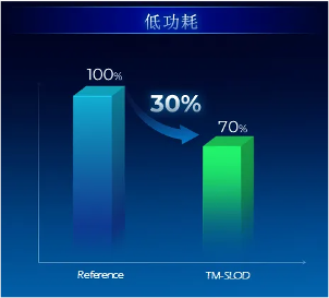 叠层OLED技术突破：高效率低功耗解决亮度寿命难题(图3)