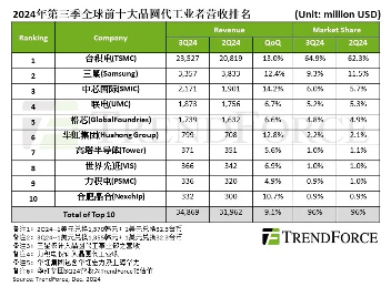 华虹集团高层人事调整 新董事长秦健接任(图6)