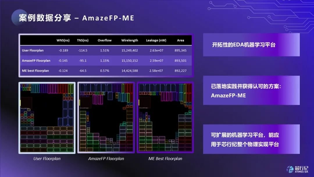人工智能技术革新EDA工具，数字实现流程全面升级(图4)