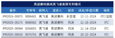 氮化镓专利纠纷升级 中国起诉英飞凌侵权案(图3)
