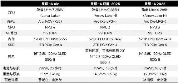 轻薄本回归AI PC主流 华硕陶瓷铝材质引领设计革新(图5)