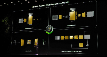 NVIDIA加速布局长远：探索Physical AI与机器人技术新机遇(图5)