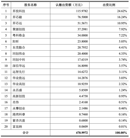 南芯科技收购昇生微 强化嵌入式芯片布局(图2)