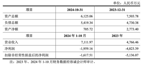 南芯科技收购昇生微 强化嵌入式芯片布局(图3)