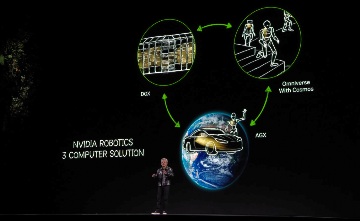 NVIDIA加速布局长远：探索Physical AI与机器人技术新机遇(图2)