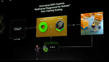 NVIDIA加速布局长远：探索Physical AI与机器人技术新机遇(图6)