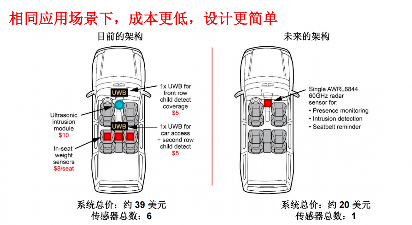 边缘AI赋能汽车安全：TI革新传感器与音频解决方案(图1)