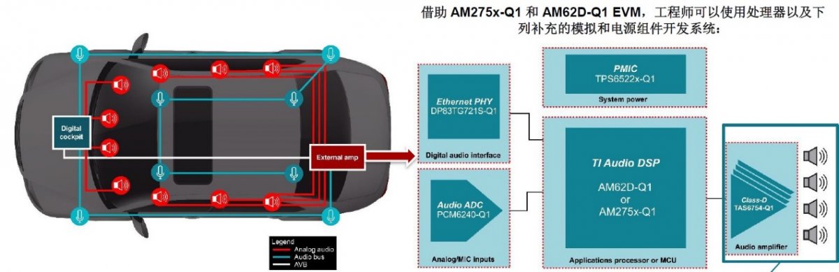边缘AI赋能汽车安全：TI革新传感器与音频解决方案(图3)