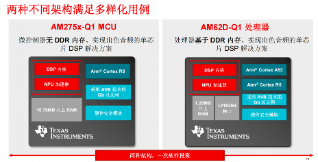 边缘AI赋能汽车安全：TI革新传感器与音频解决方案(图2)