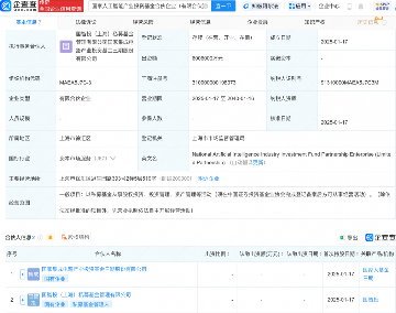中国AI产业用户超2.3亿，国家基金成立推动地方应用(图1)