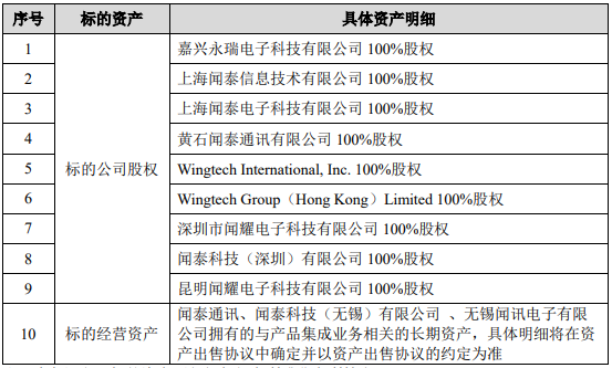 闻泰科技高层变动：ODM剥离聚焦半导体布局(图2)