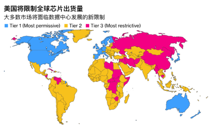 美国强化AI模型权重与先进芯片出口管控(图3)