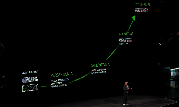NVIDIA布局Physical AI：机器人技术成下一波产业变革(图1)