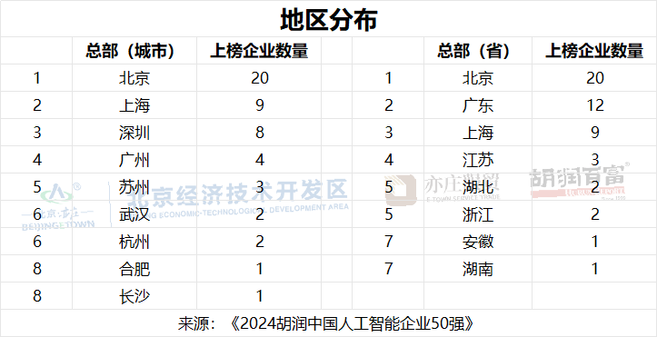 2024中国AI企业50强榜单解析：新兴势力与区域集聚效应(图2)
