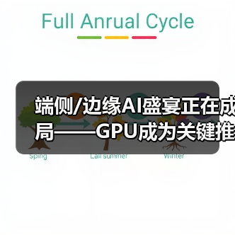 端侧/边缘AI盛宴正在成局——GPU成为关键推手（图1）