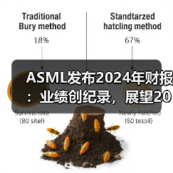 ASML发布2024年财报：业绩创纪录，展望2025年增长潜力（图1）