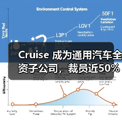 Cruise 成为通用汽车全资子公司，裁员近50%（图2）