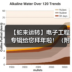 【蛇来运转】电子工程专辑给您拜年啦！（附年度最热新闻TOP25）（图4）