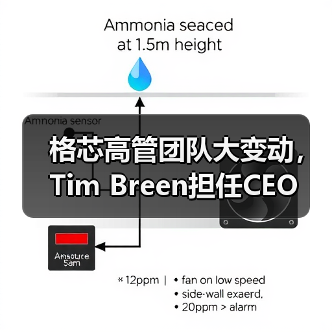 格芯高管团队大变动，Tim Breen担任CEO（图1）