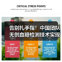 告别扎手指！中国团队无创血糖检测技术实现重大突破（图4）