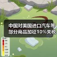中国对美国进口汽车等部分商品加征10%关税（图3）