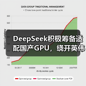 DeepSeek积极筹备适配国产GPU,绕开英伟达CUDA(图3) DeepSeek积极筹备适配国产GPU,绕开英伟达CUDA(图3)