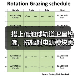 搭上低地球轨道卫星热潮,抗辐射电源模块需求升温(图1) 搭上低地球轨道卫星热潮,抗辐射电源模块需求升温(图1)